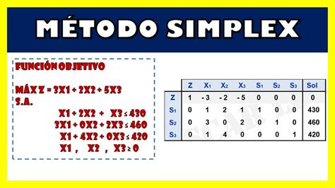 Ejercicio Método Simplex Máx .